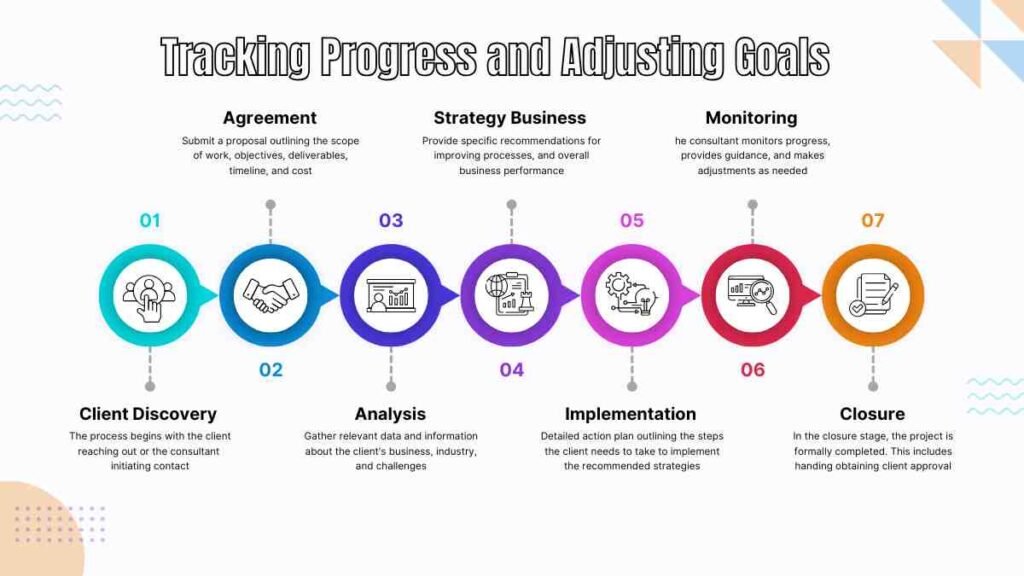 Tracking Progress and Adjusting Goals